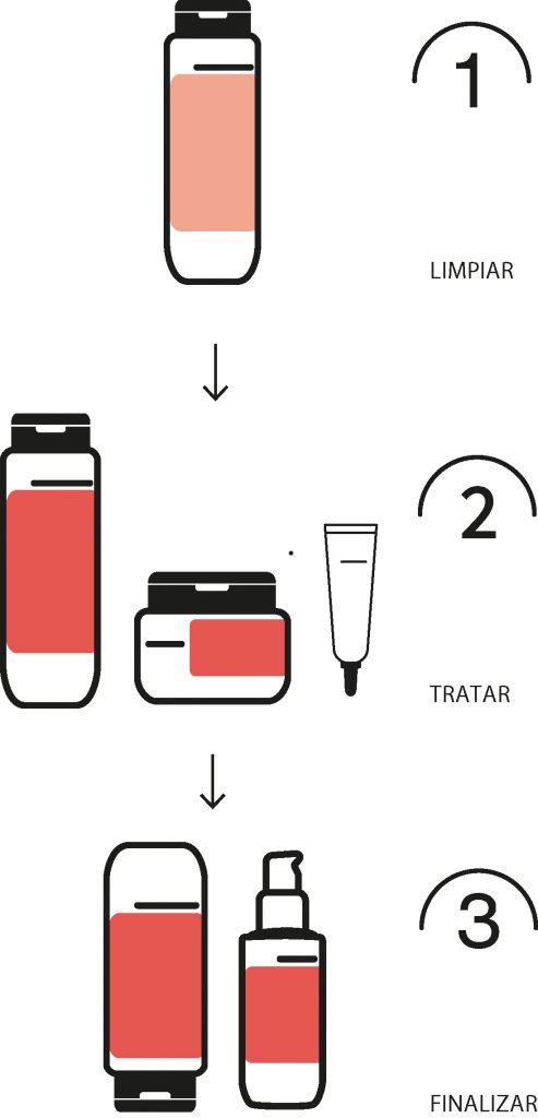 Pasos Natura Lumina Tratamiento Para Cabello Seco