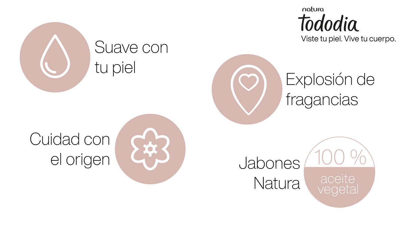 Beneficios principales de las cremas Natura Tododia