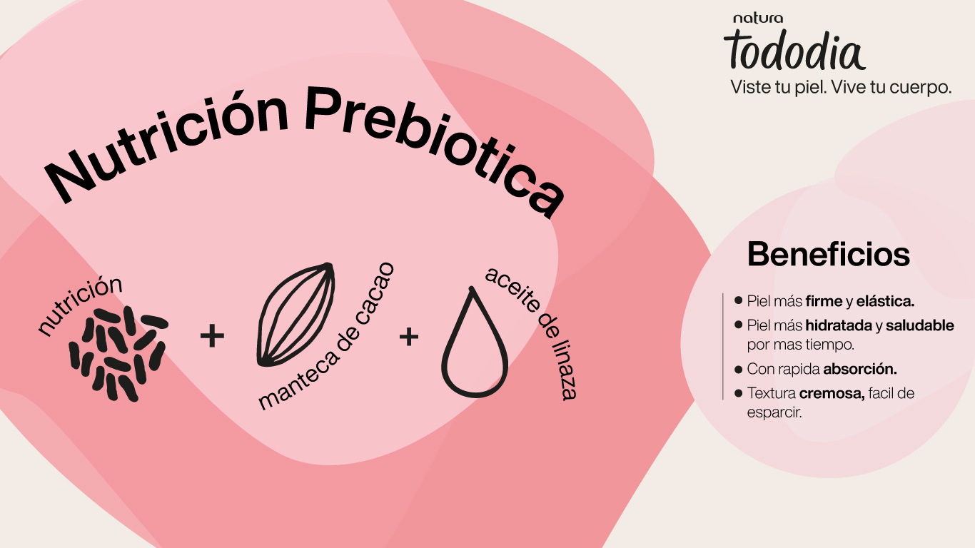 Ingredientes de las cremas natura Tododia