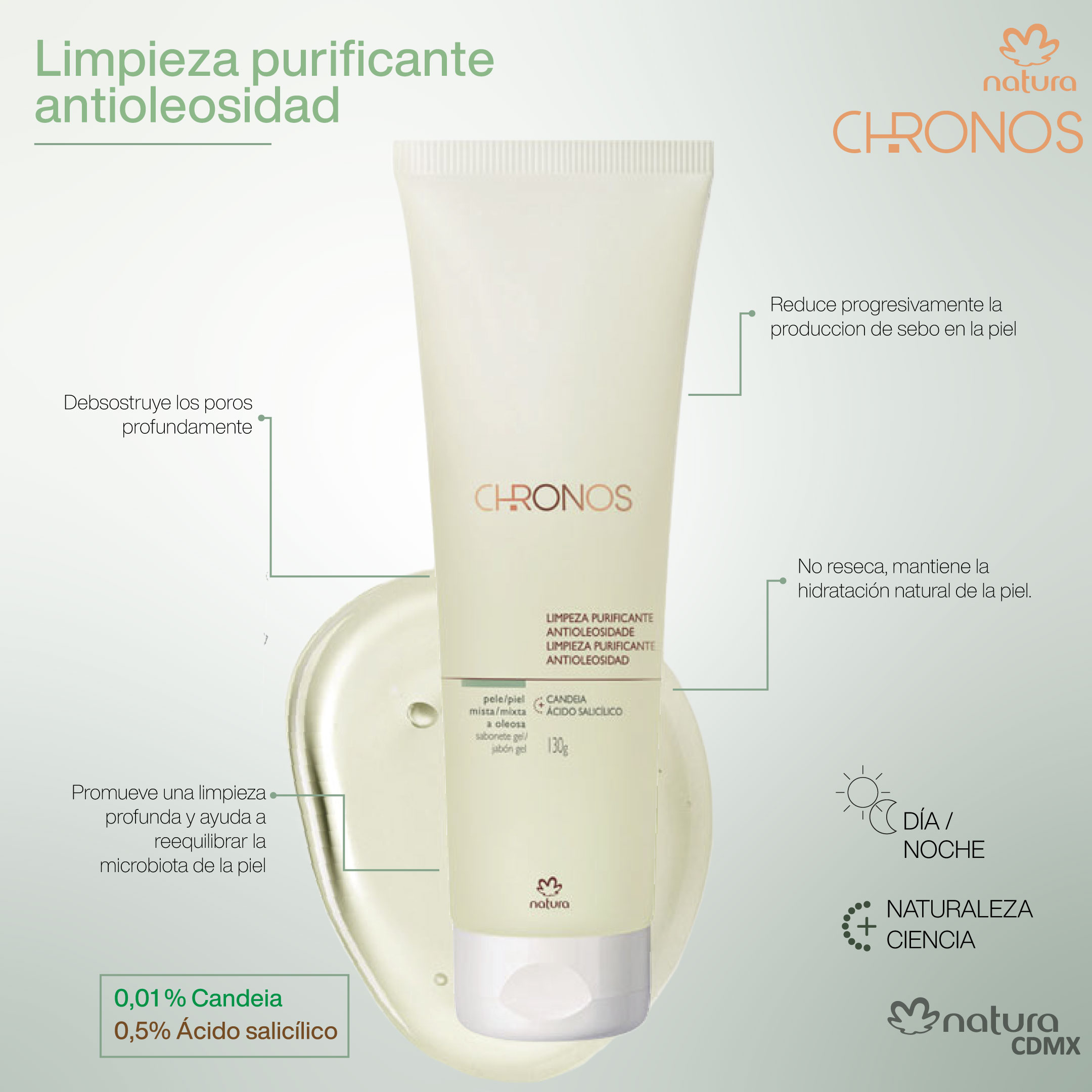 Limpieza purificante antioleosidad del sistema antioleosidad Chronos