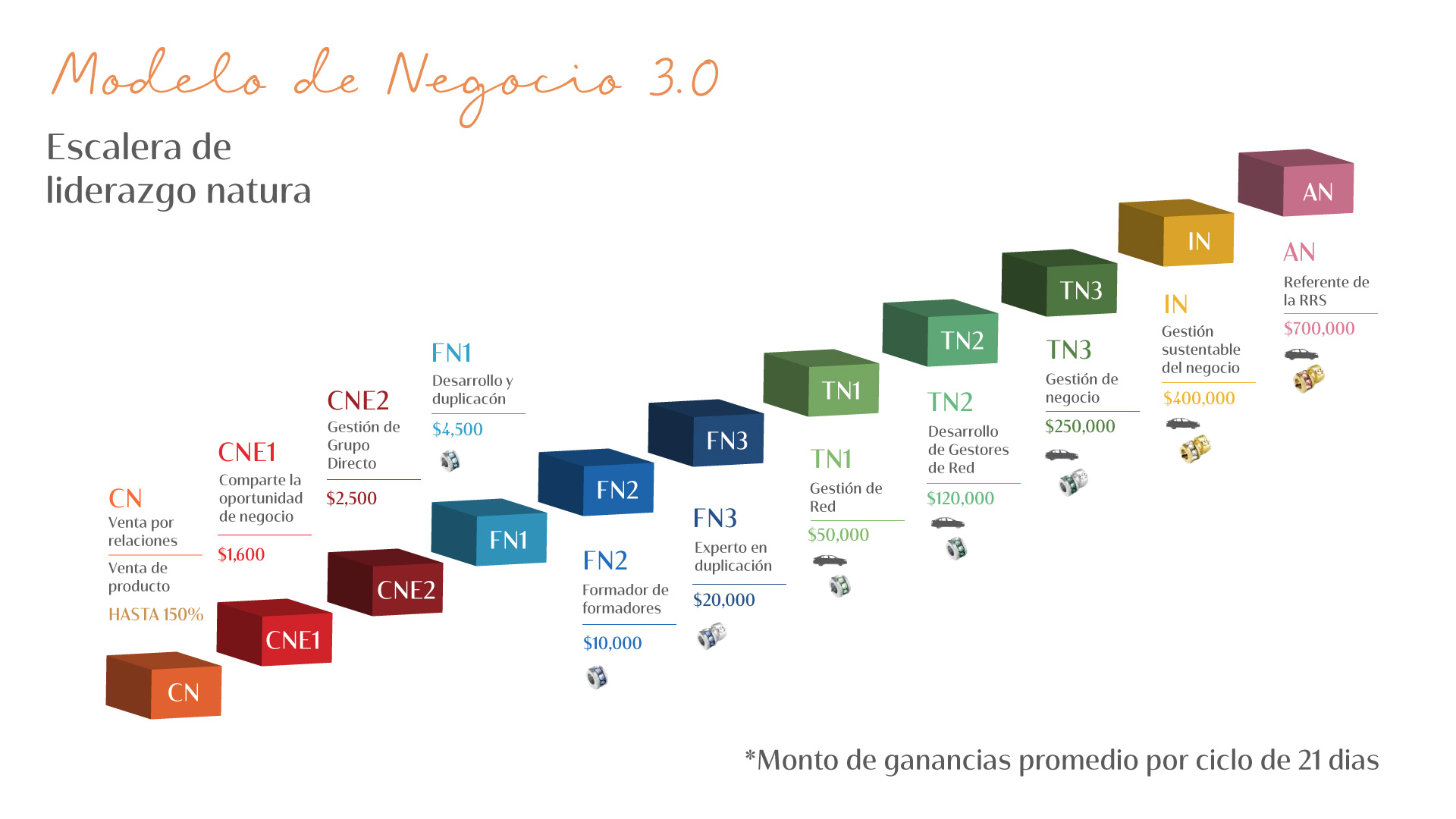 Oportunidad de negocio Natura de México • Natura de México