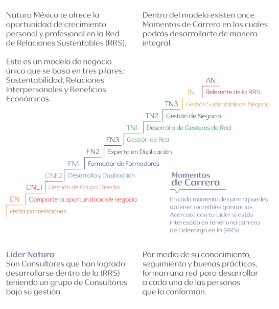 Empresa Natura - Red de Relaciones Sustentables