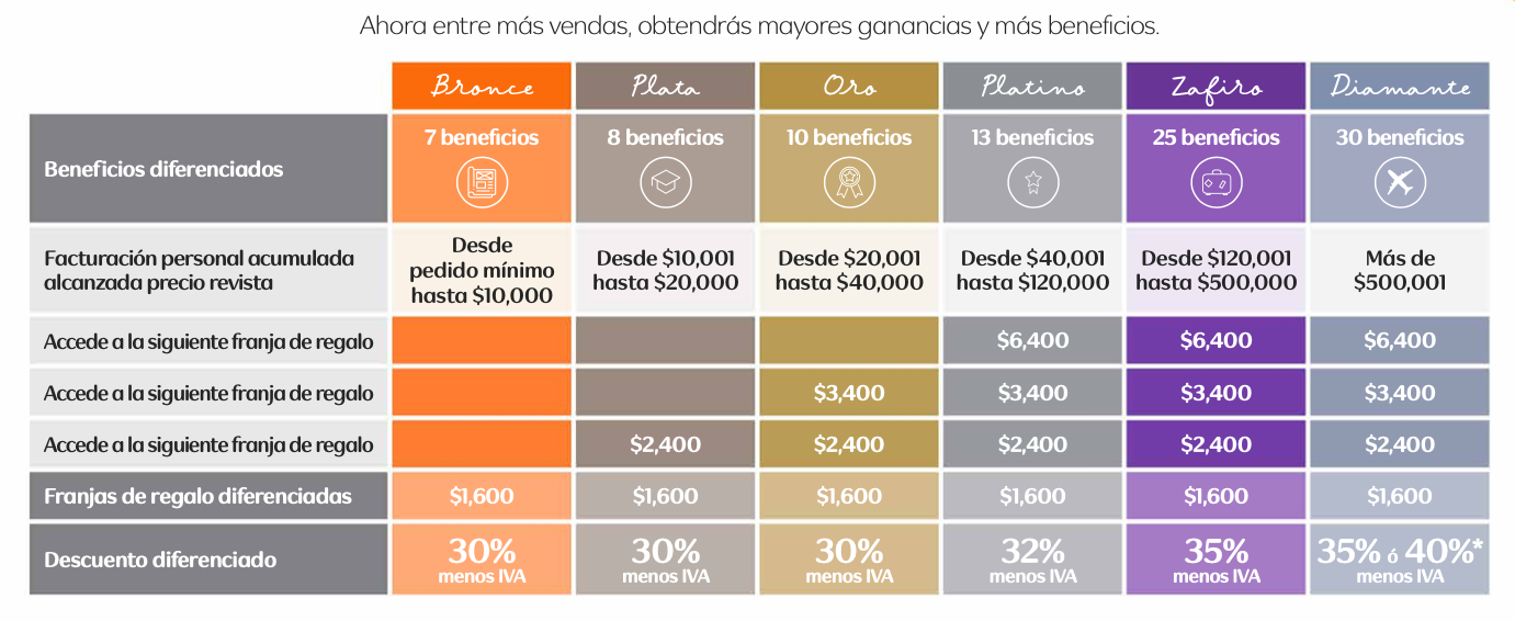 Empresa Natura - Red de Relaciones Sustentables