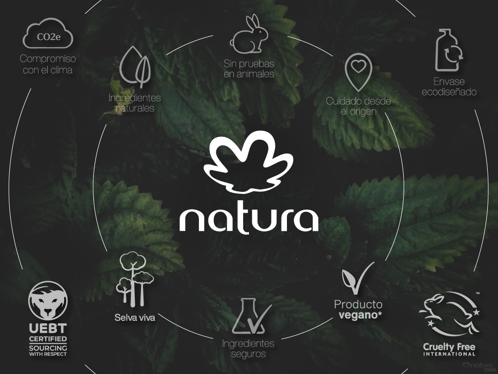 Empresa Natura • Natura de México