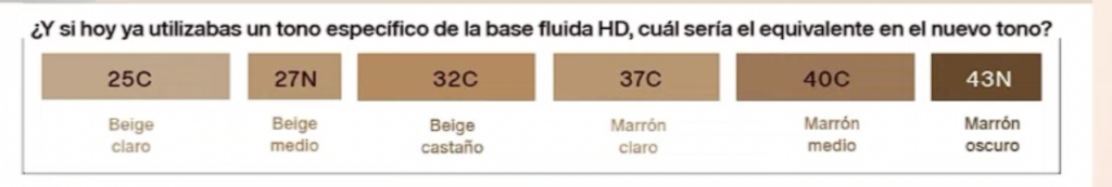 Equivalencias de marcas y tonos de bases de maquillaje