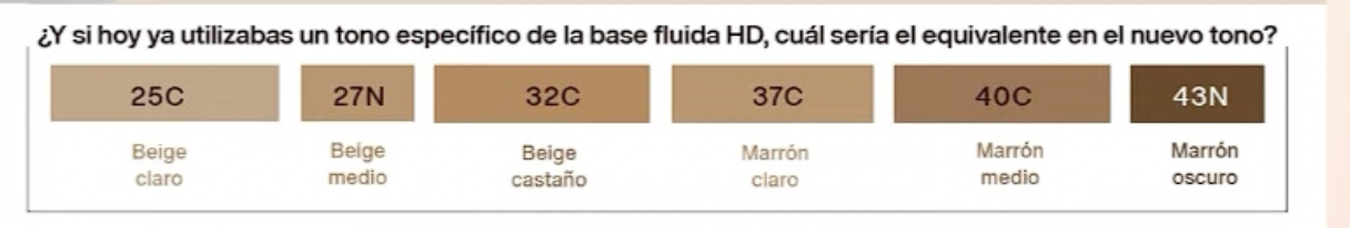 Nuevos tonos Base Fluida HD de Natura • Natura de México
